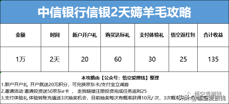 羊毛活动分享平台_羊毛活动_王者荣耀薅羊毛活动