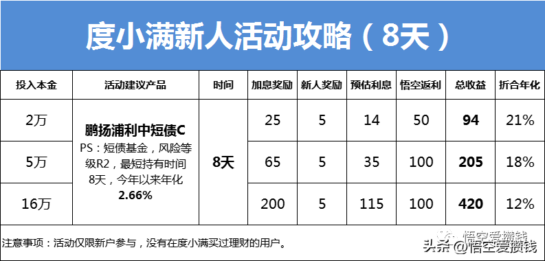 王者荣耀薅羊毛活动_羊毛活动_羊毛活动分享平台