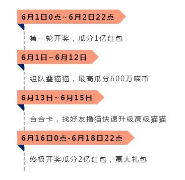 庄周剪羊毛活动_羊毛活动_羊毛活动分享平台