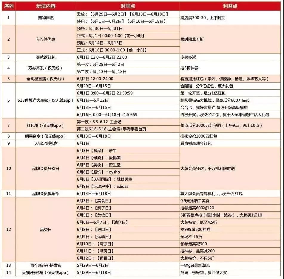 羊毛活动分享平台_庄周剪羊毛活动_羊毛活动