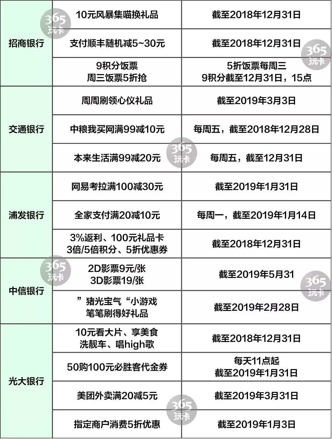 羊毛活动分享平台_羊毛活动_庄周剪羊毛活动