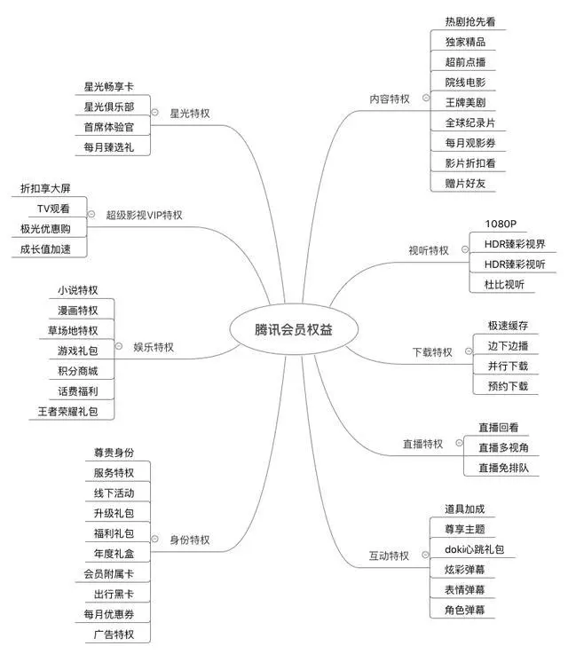 视频会员_视频会员哪个平台最好用_视频会员哪里买便宜