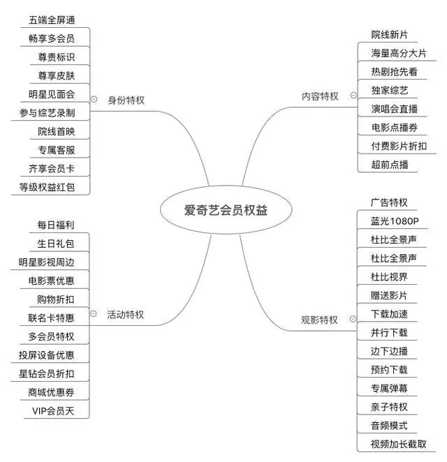 视频会员_视频会员哪里买便宜_视频会员哪个平台最好用