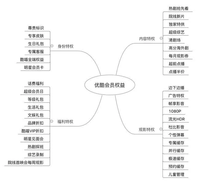 视频会员哪个平台最好用_视频会员_视频会员哪里买便宜