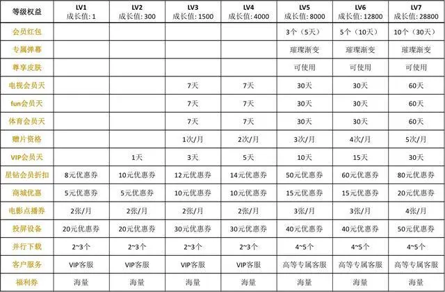 视频会员哪里买便宜_视频会员_视频会员哪个平台最好用