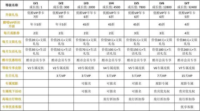 视频会员哪个平台最好用_视频会员_视频会员哪里买便宜