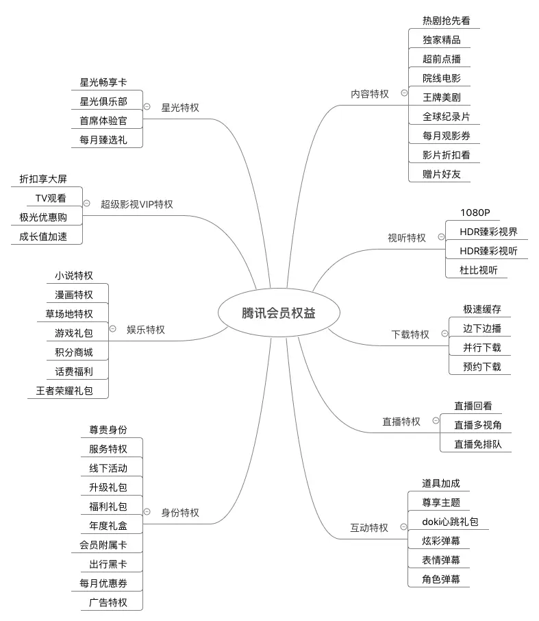 视频会员_视频会员哪里买便宜_视频会员低价充值平台