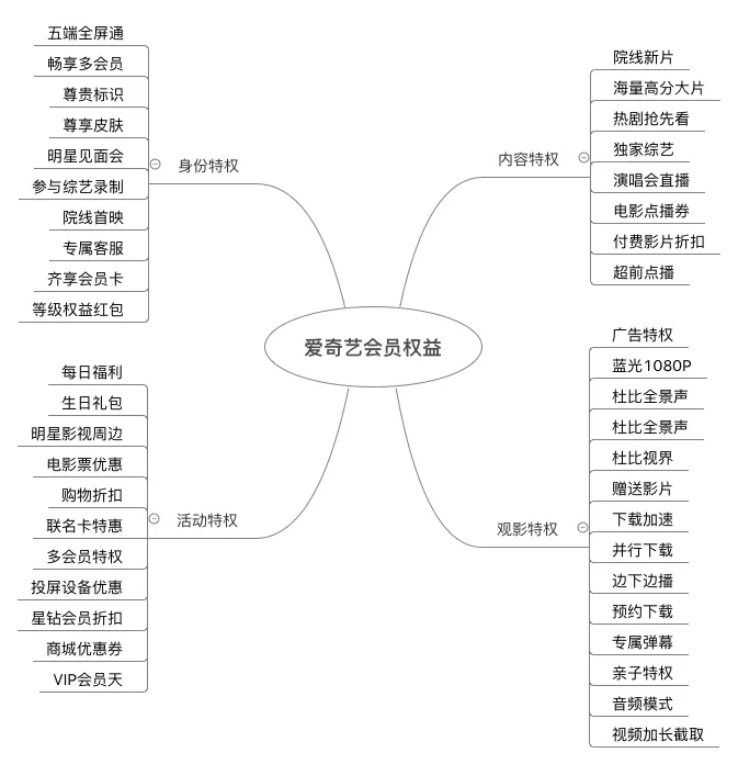 视频会员低价充值平台_视频会员_视频会员哪里买便宜