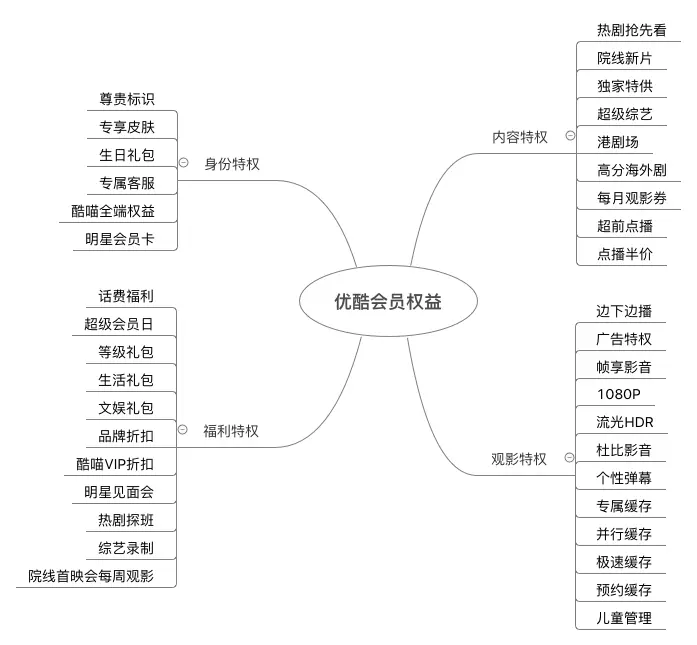 视频会员哪里买便宜_视频会员低价充值平台_视频会员