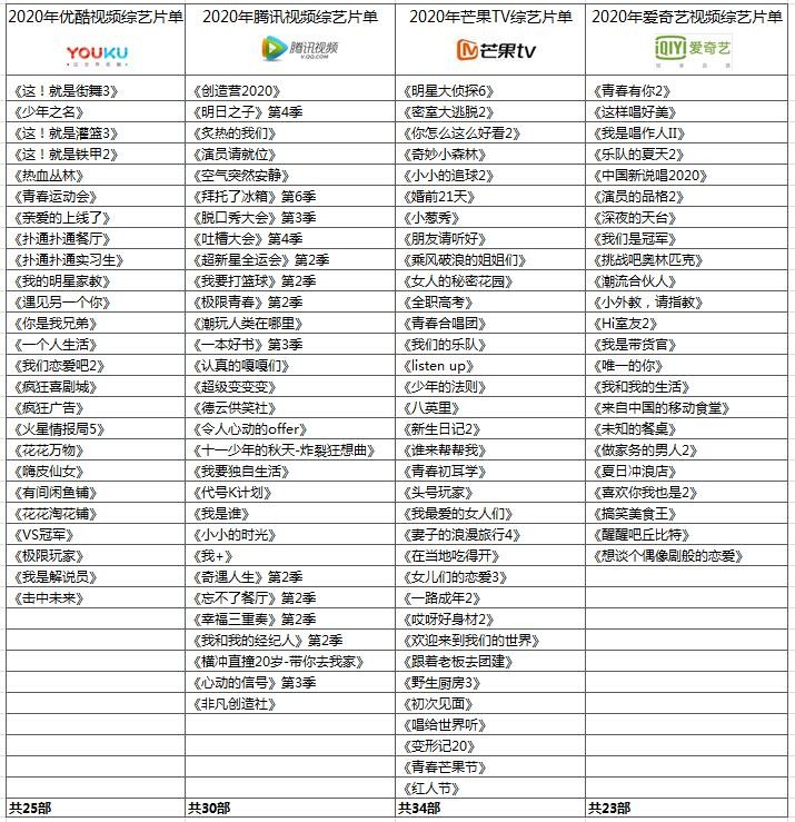 视频会员免费领_视频会员_视频会员低价充值平台