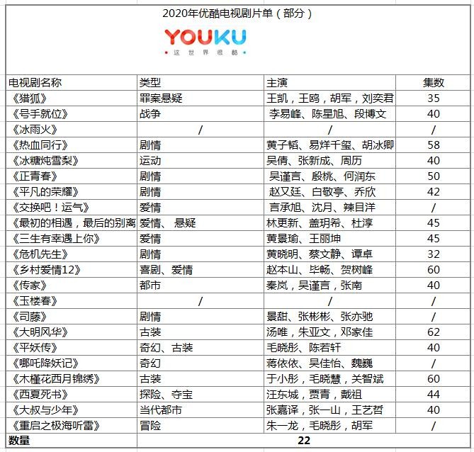 视频会员_视频会员低价充值平台_视频会员免费领