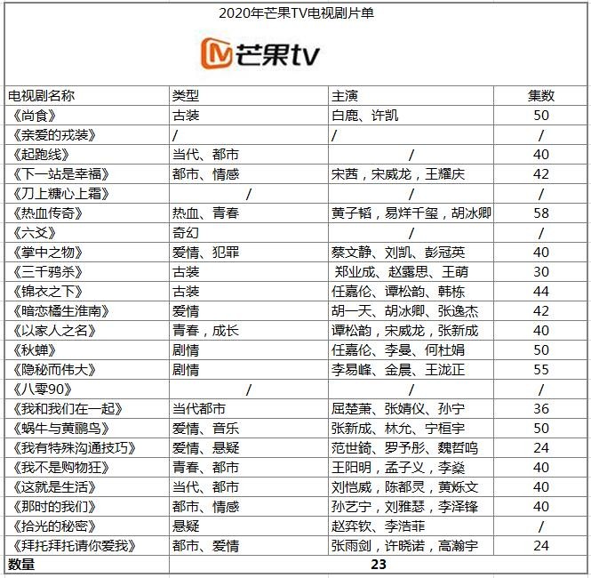 视频会员免费领_视频会员低价充值平台_视频会员