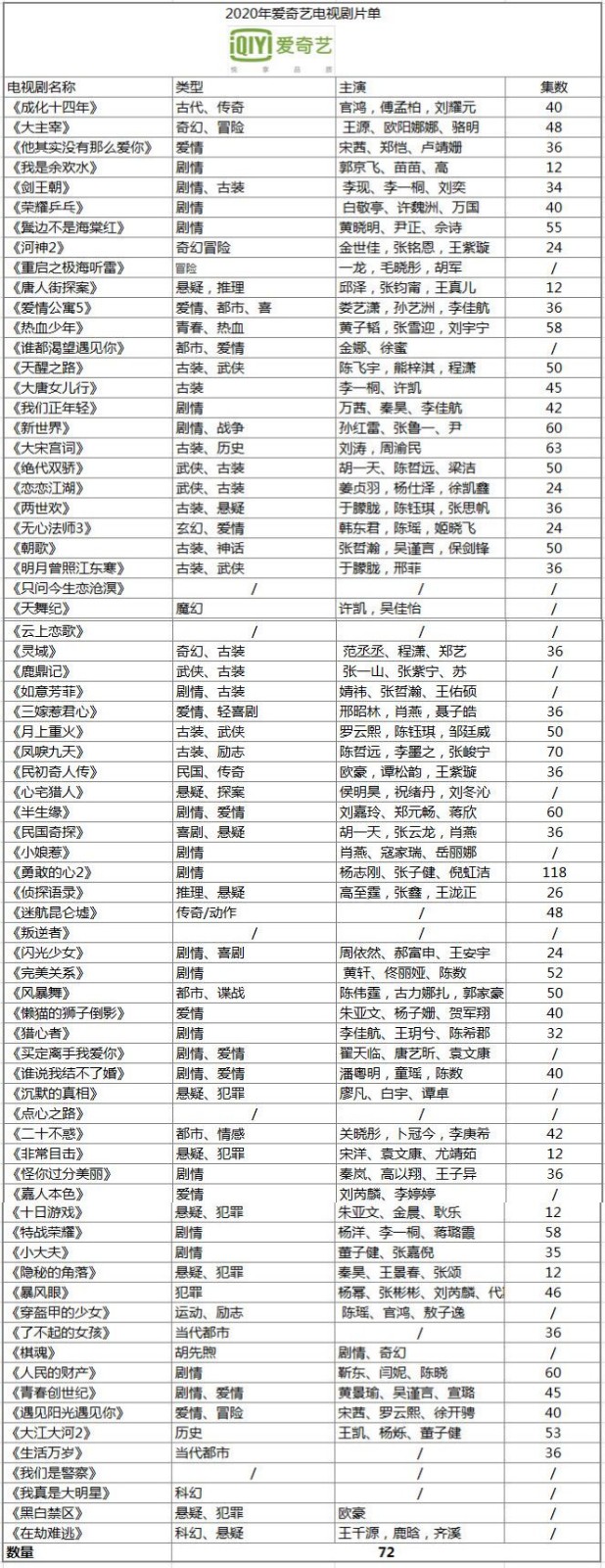 视频会员免费领_视频会员低价充值平台_视频会员