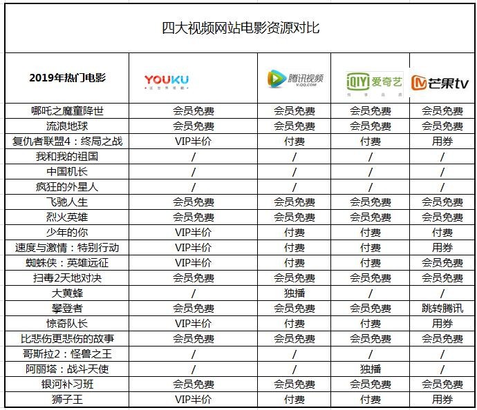 视频会员_视频会员免费领_视频会员低价充值平台