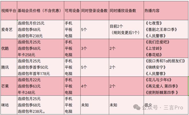 视频会员_视频会员批发平台_视频会员哪个平台最好用