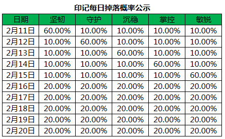 【QQ游戏专属】许愿池活动盛大开启