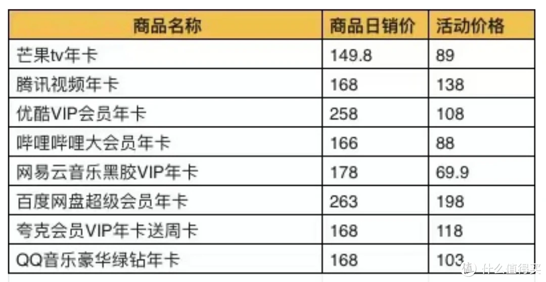 视频会员怎样买才省钱？前综艺娱乐小编，教你1分钱拿下视频会员！5月20日20点准时秒杀！年卡低至四折！