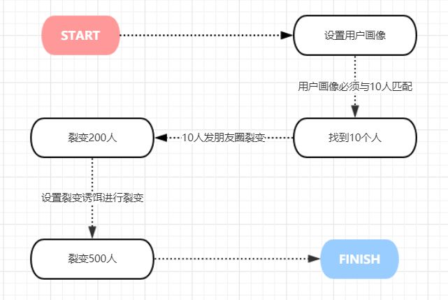 羊毛活动分享平台_羊毛活动_庄周剪羊毛活动