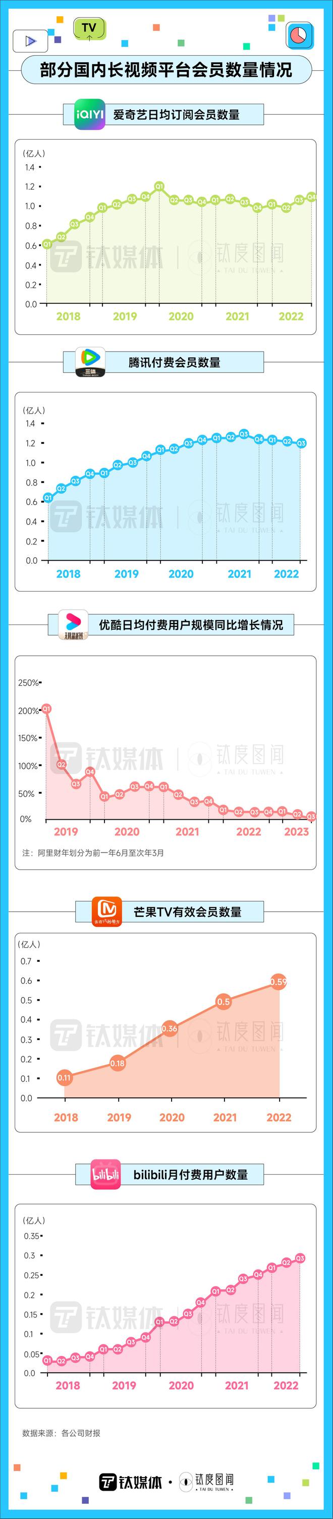 视频会员购买优惠平台_视频会员_视频会员批发平台