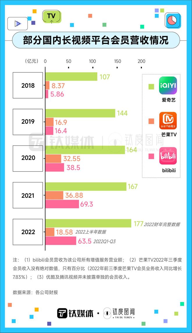 视频会员购买优惠平台_视频会员批发平台_视频会员