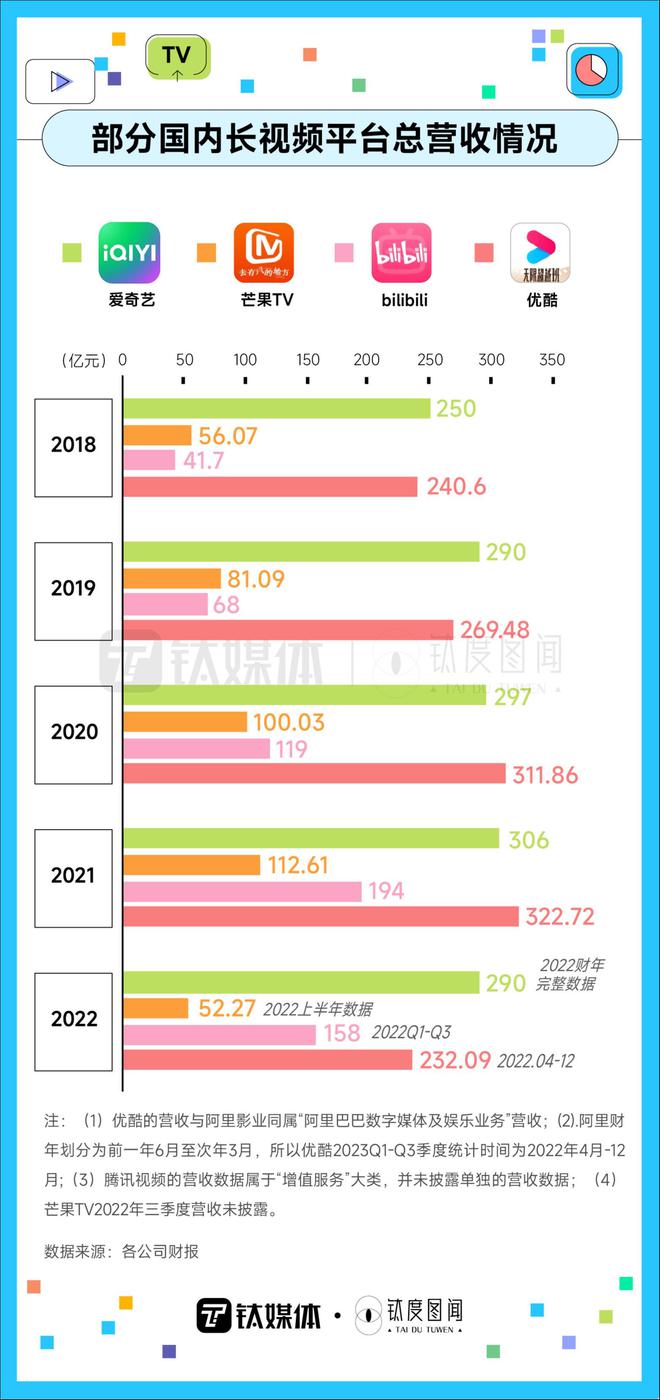 视频会员_视频会员购买优惠平台_视频会员批发平台