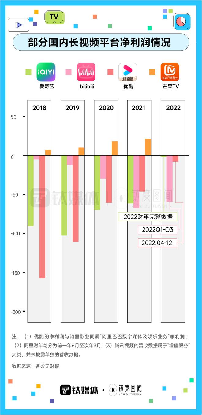 视频会员购买优惠平台_视频会员_视频会员批发平台