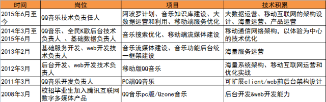 qq技术_qq技术_qq技术