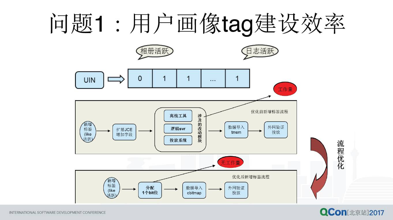 qq技术_qq技术_qq技术