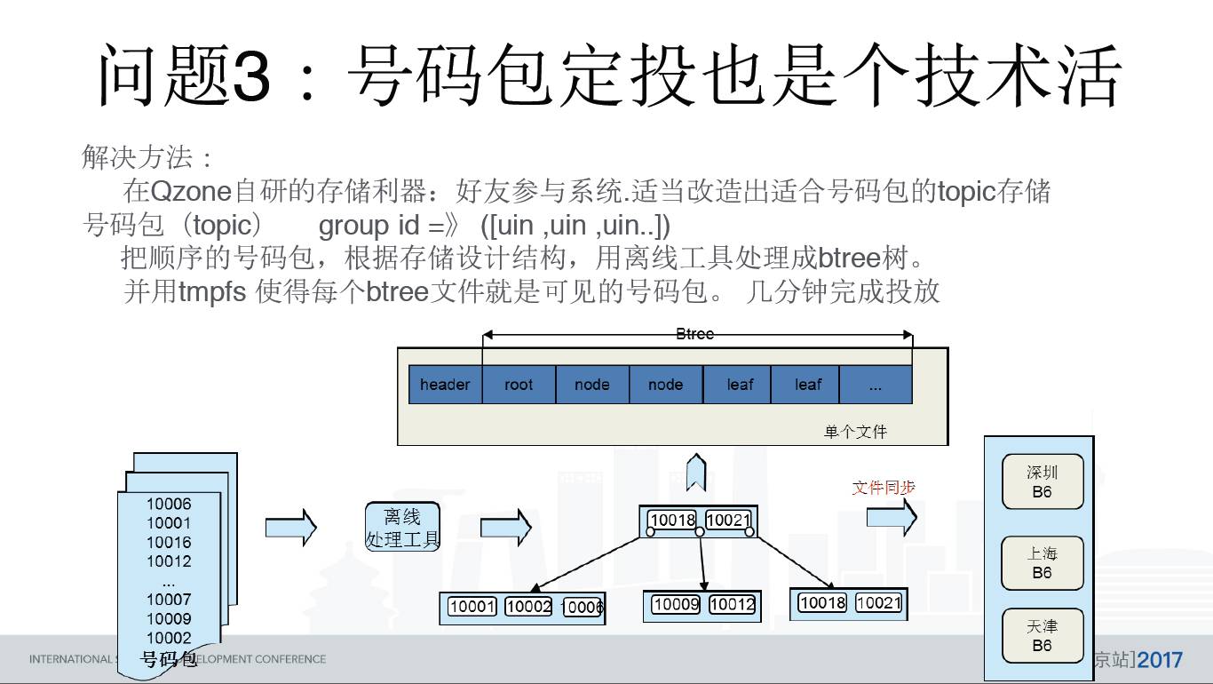 qq技术_qq技术_qq技术