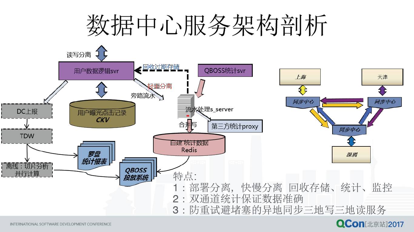 qq技术_qq技术_qq技术