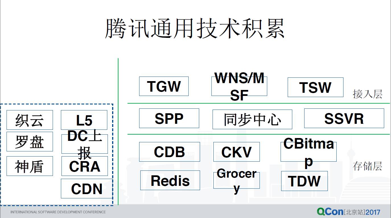 qq技术_qq技术_qq技术