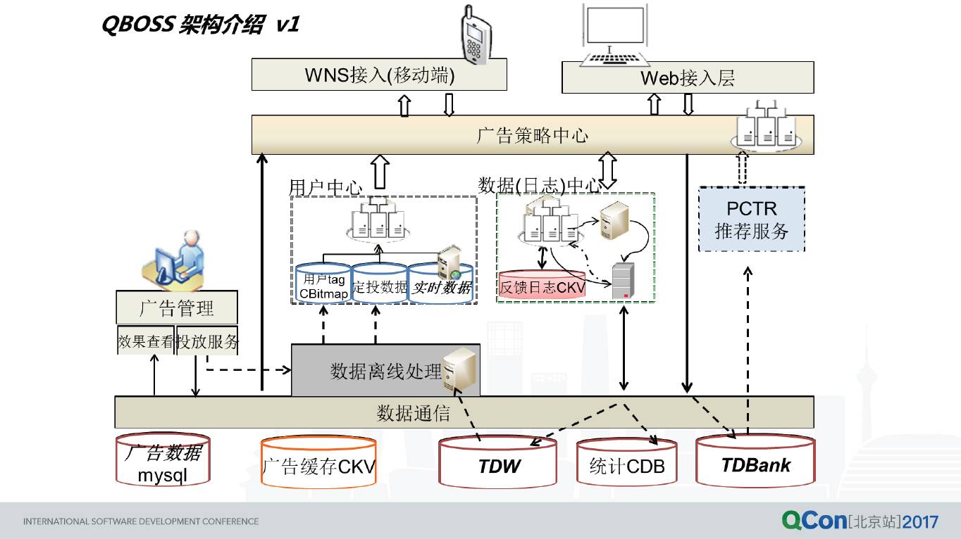 qq技术_qq技术_qq技术