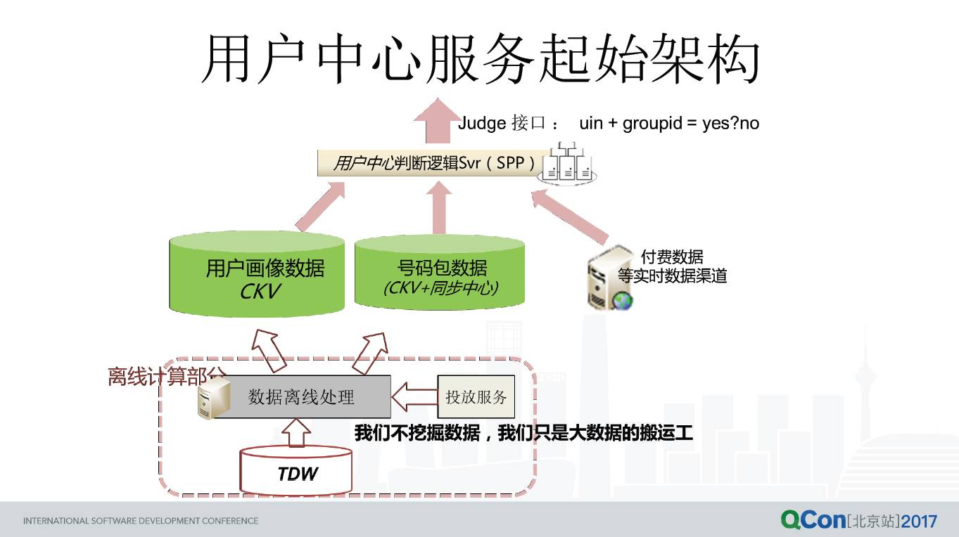 qq技术_qq技术_qq技术