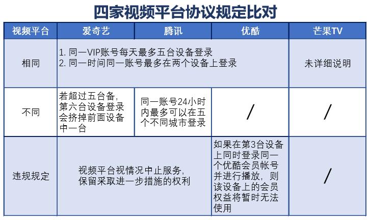 视频会员低价充值平台_视频会员批发平台_视频会员