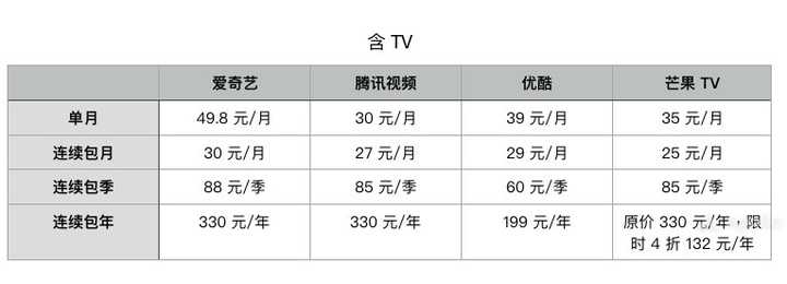 视频会员_视频会员哪个平台最好用_视频会员低价充值平台