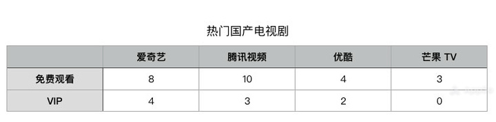 视频会员哪个平台最好用_视频会员_视频会员低价充值平台