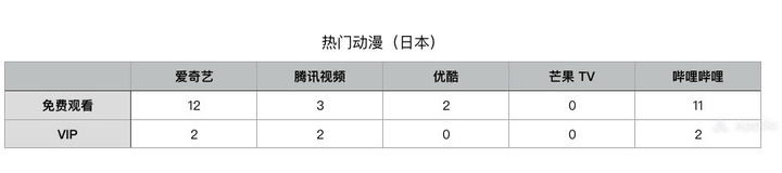 视频会员_视频会员哪个平台最好用_视频会员低价充值平台