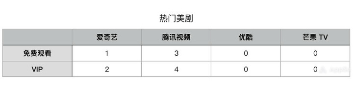 视频会员_视频会员低价充值平台_视频会员哪个平台最好用