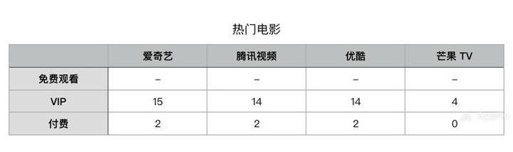 视频会员_视频会员哪个平台最好用_视频会员低价充值平台