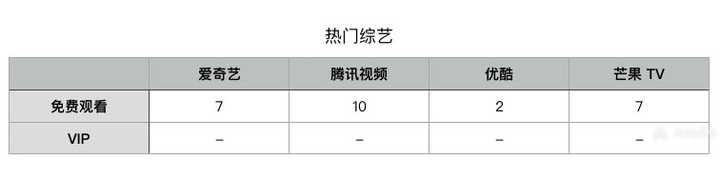 视频会员哪个平台最好用_视频会员低价充值平台_视频会员