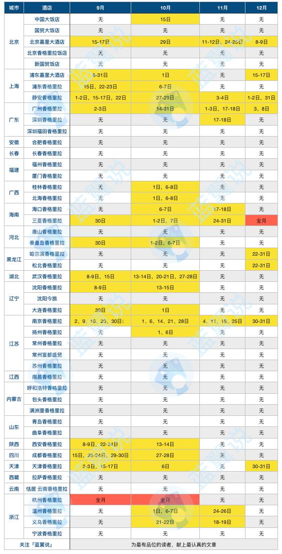 羊毛活动线报网_羊毛活动_王者荣耀剪羊毛活动