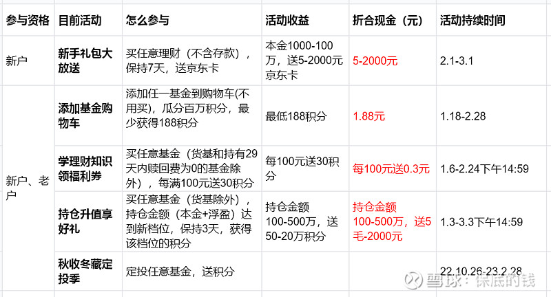 王者剪羊毛活动_羊毛活动分享平台_羊毛活动