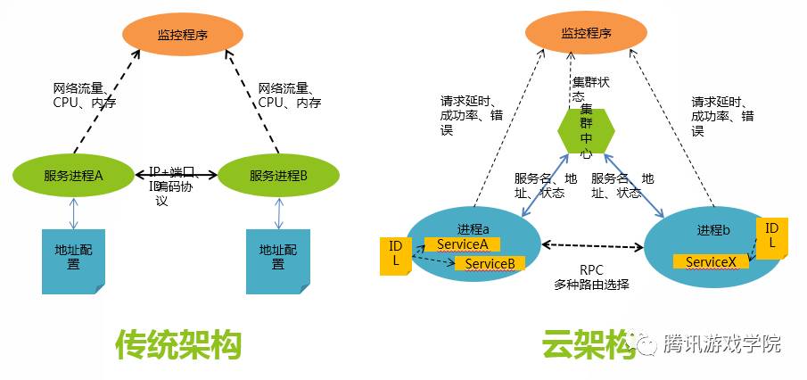 qq技术_qq技术_qq技术