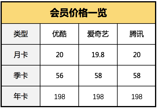 视频会员_视频会员卡盟_视频会员批发平台