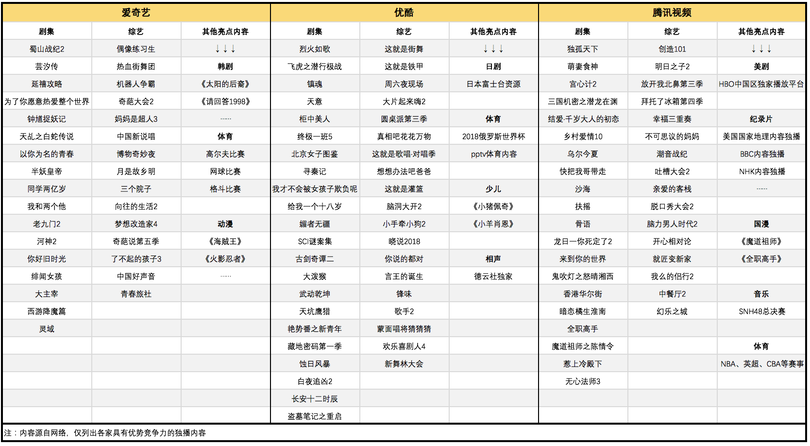 视频会员批发平台_视频会员_视频会员卡盟