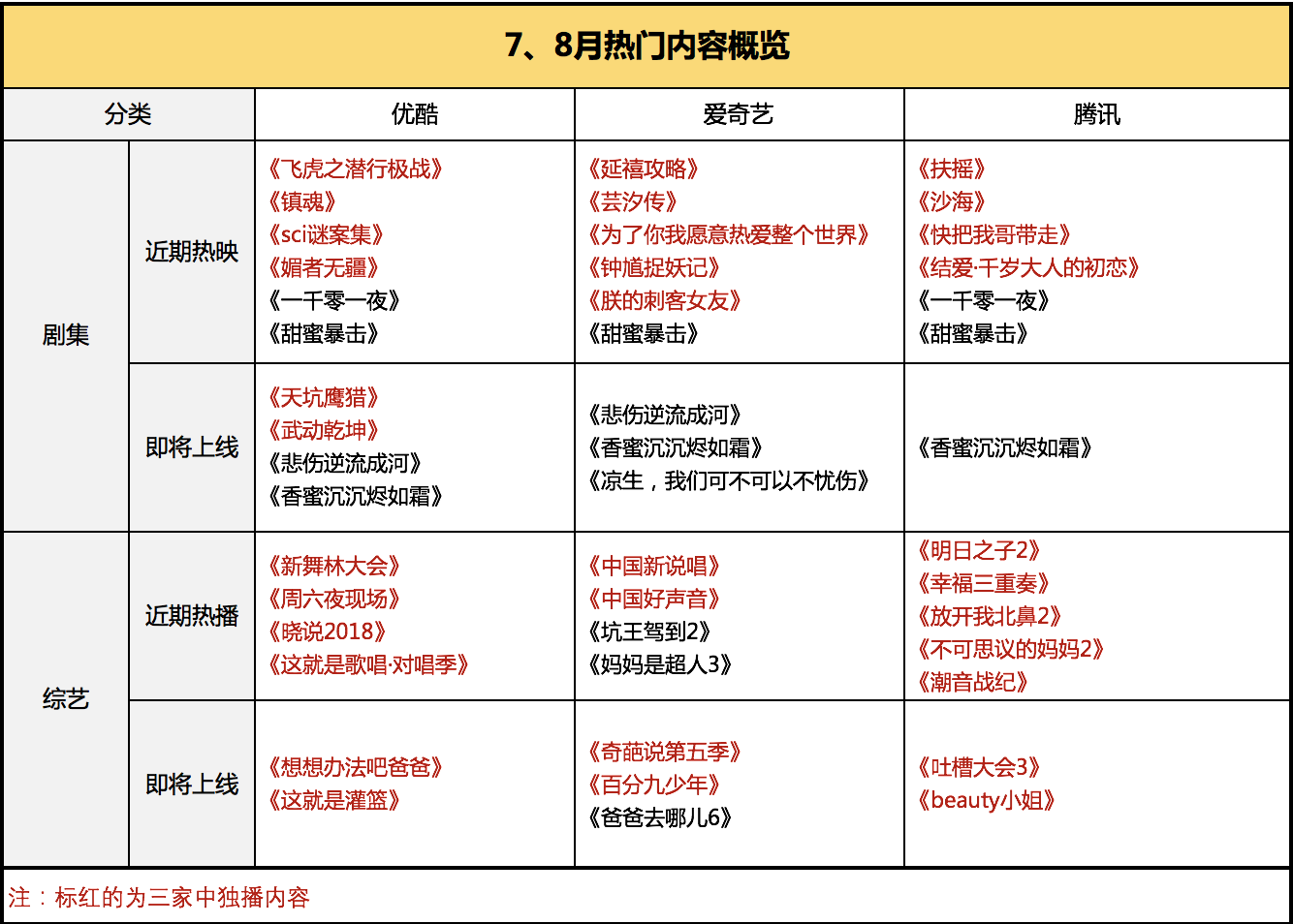 视频会员批发平台_视频会员卡盟_视频会员