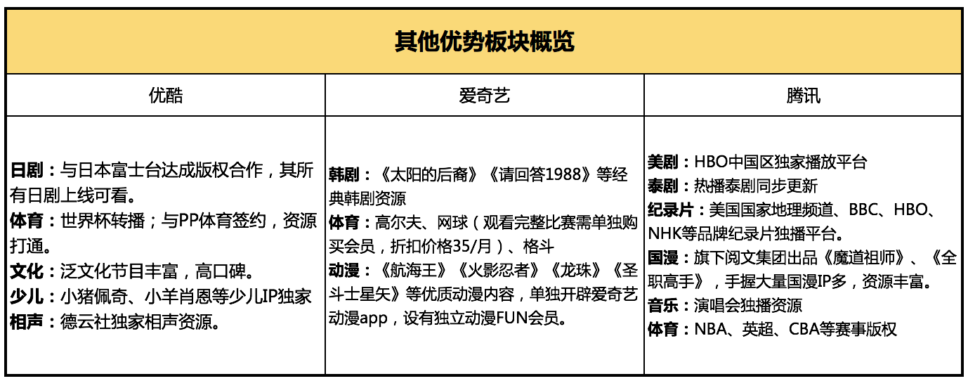 视频会员_视频会员卡盟_视频会员批发平台