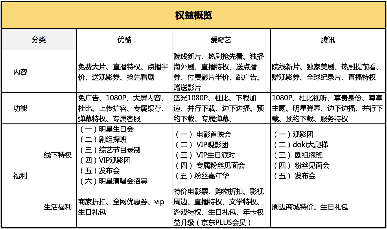 视频会员批发平台_视频会员_视频会员卡盟