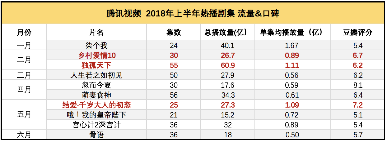 视频会员卡盟_视频会员批发平台_视频会员