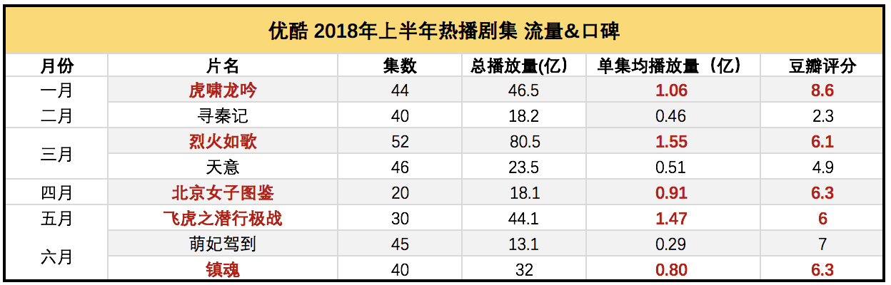 视频会员_视频会员卡盟_视频会员批发平台